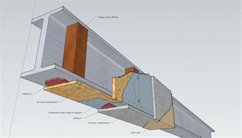 how to box out steel beam|covering steel beam in box.